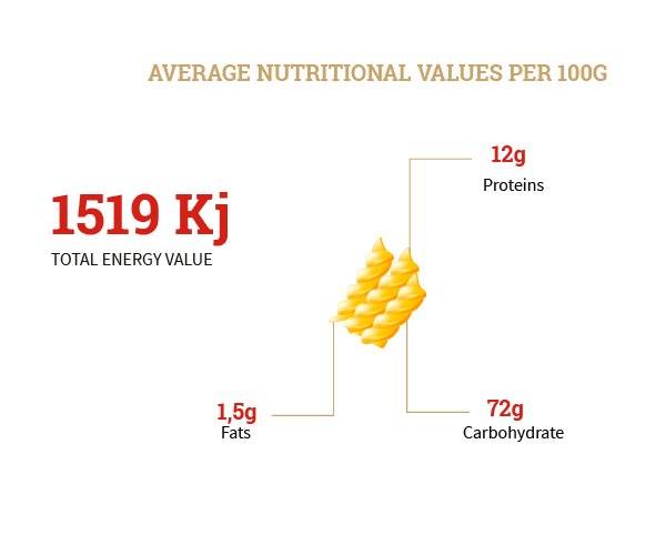 Mini fusilli  Warda