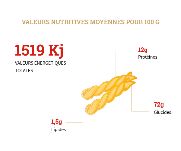 Gemelli warda