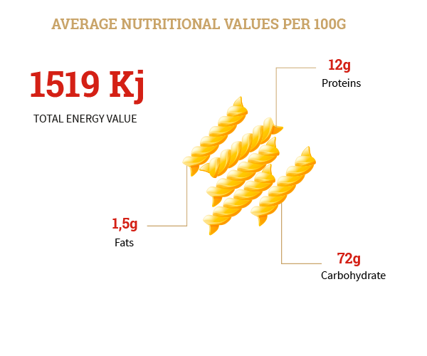 Fusilli warda