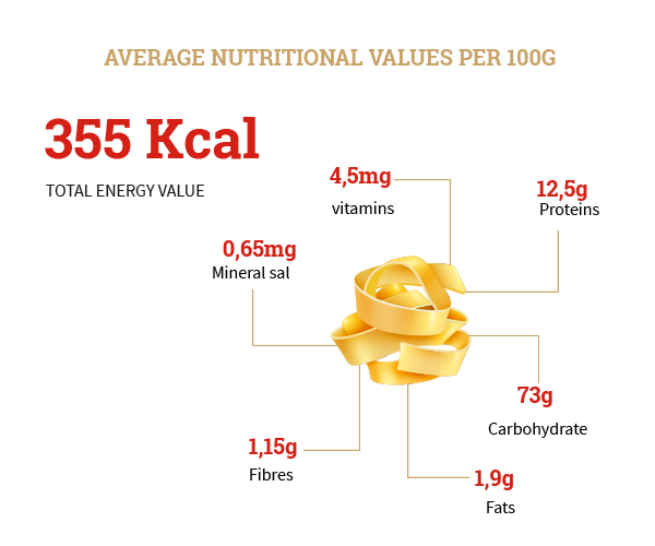 Tagliatelle 2 warda