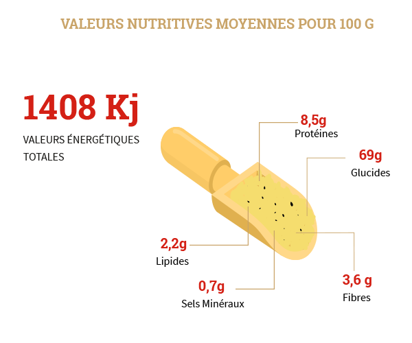 Préparation pour pain de semoule warda