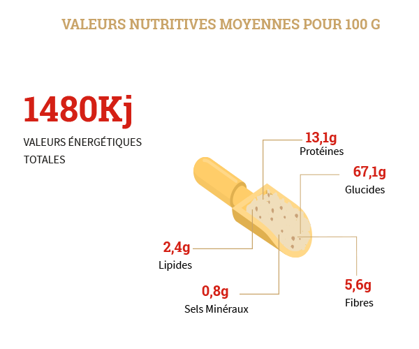 Préparation pour pain de tournesol warda