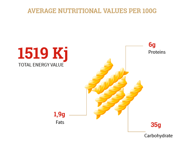 fusilli-bio-warda