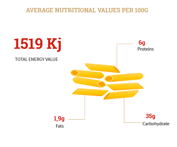 Penne-bio-warda 