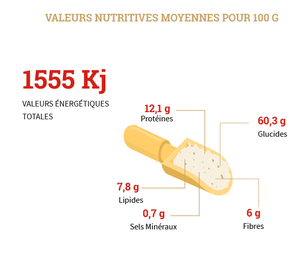 Préparation pour pain aux céréales