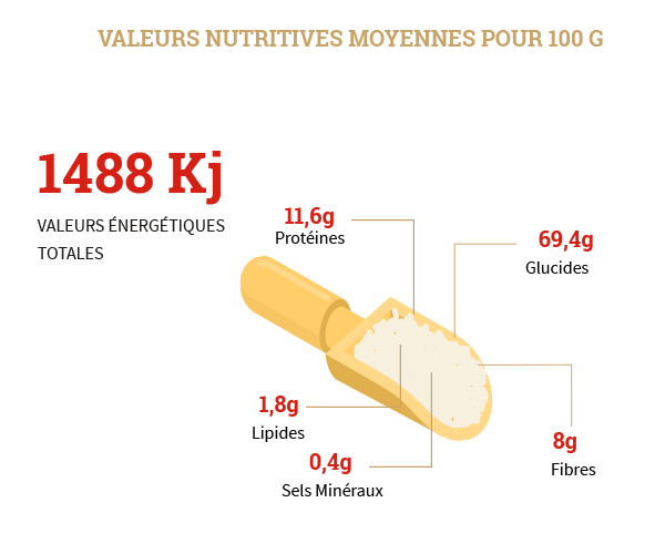 Préparation pour pain de seigle warda